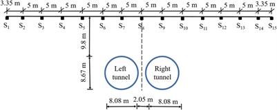 Prediction for the surface settlement of double-track subway tunnels for shallow buried loess based on peck formula